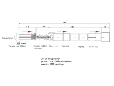 ماكينة غسل البيض 200A (3000 بيضة في الساعة)